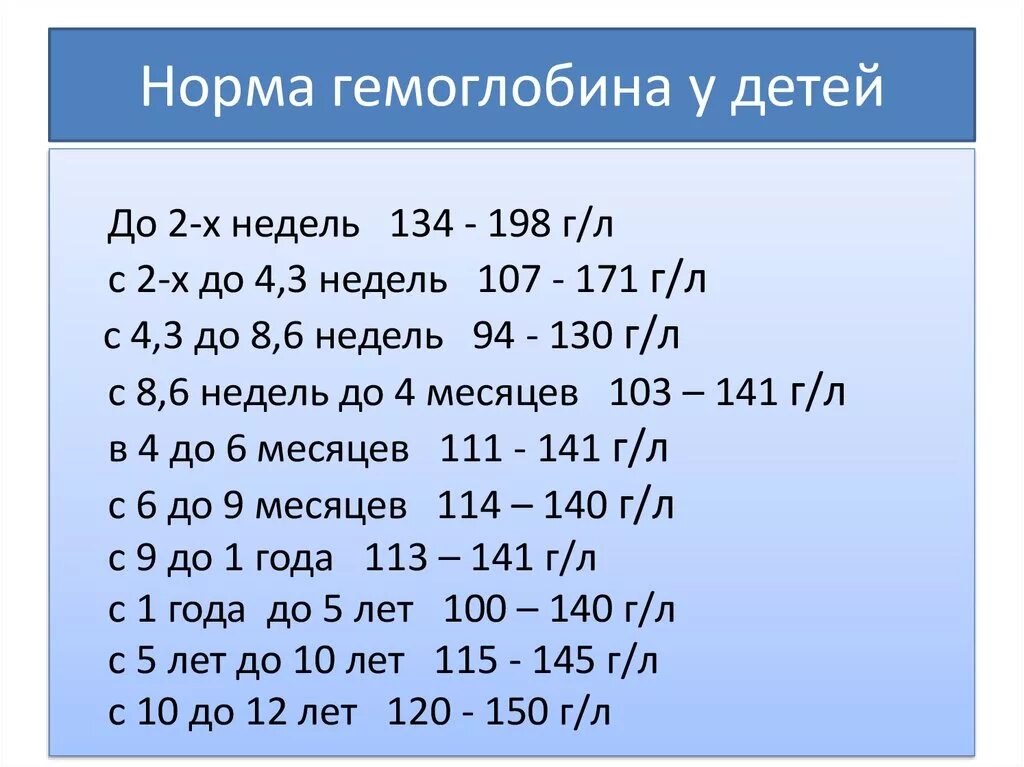 Норма гемоглобина в 3 месяца