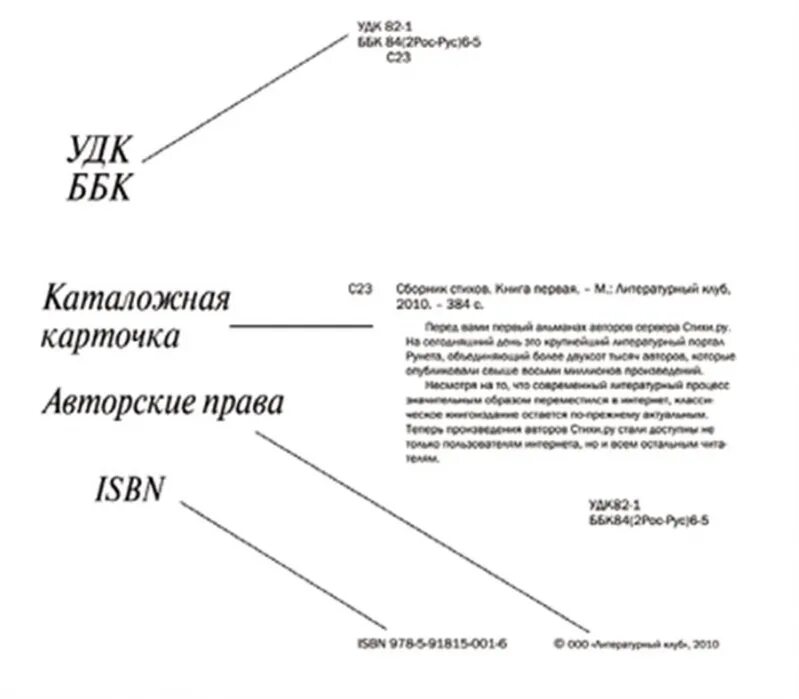 Определить удк статьи. Выходные сведения УДК ББК авторский знак. Выходные данные книги. Выходные сведения книги. Выходные данные книги пример.