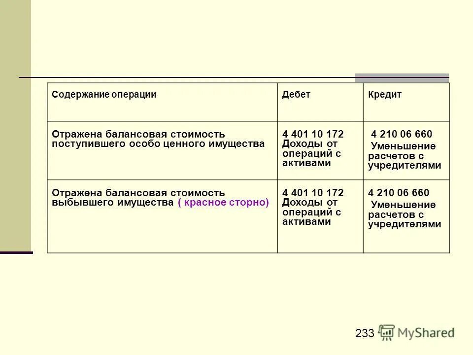 210 06 счет в бюджетном учете. Расчеты с учредителями документы. Кпс по счету 210. 2. Расчеты с учредителем бюджет.