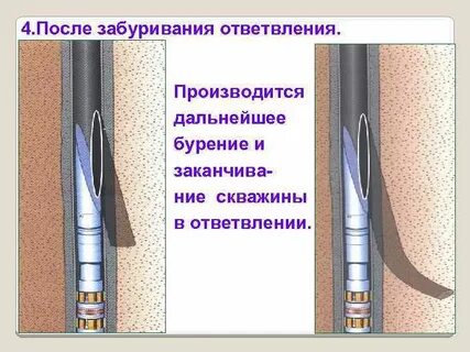Типы заканчивания скважин