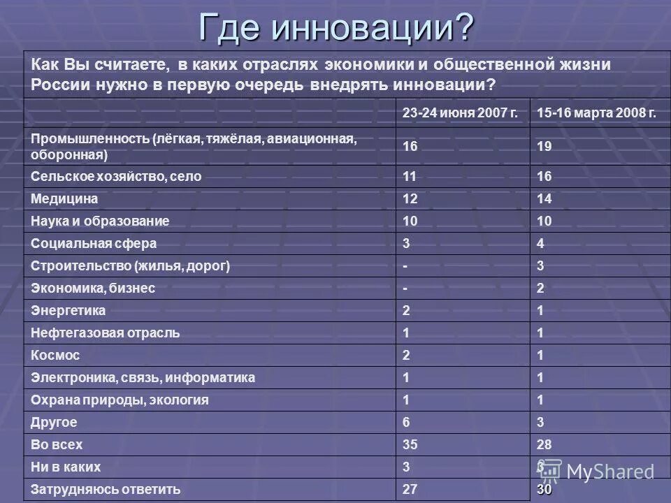 Отрасль экономики государственная служба. Банковское дело обучение. Что относится к отраслям экономики. Медицина какая отрасль экономики. Куда можно пойти с экономическим образованием.