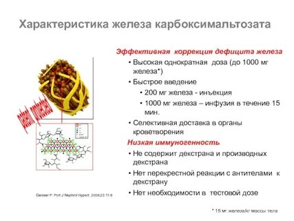 Прокапать железо