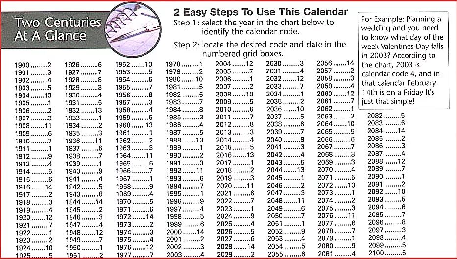пасха 1980. кристина гарсиа родеро фотограф. пасха католическая и православная по годам. 1980 год по православному календарю. пасха 1980.