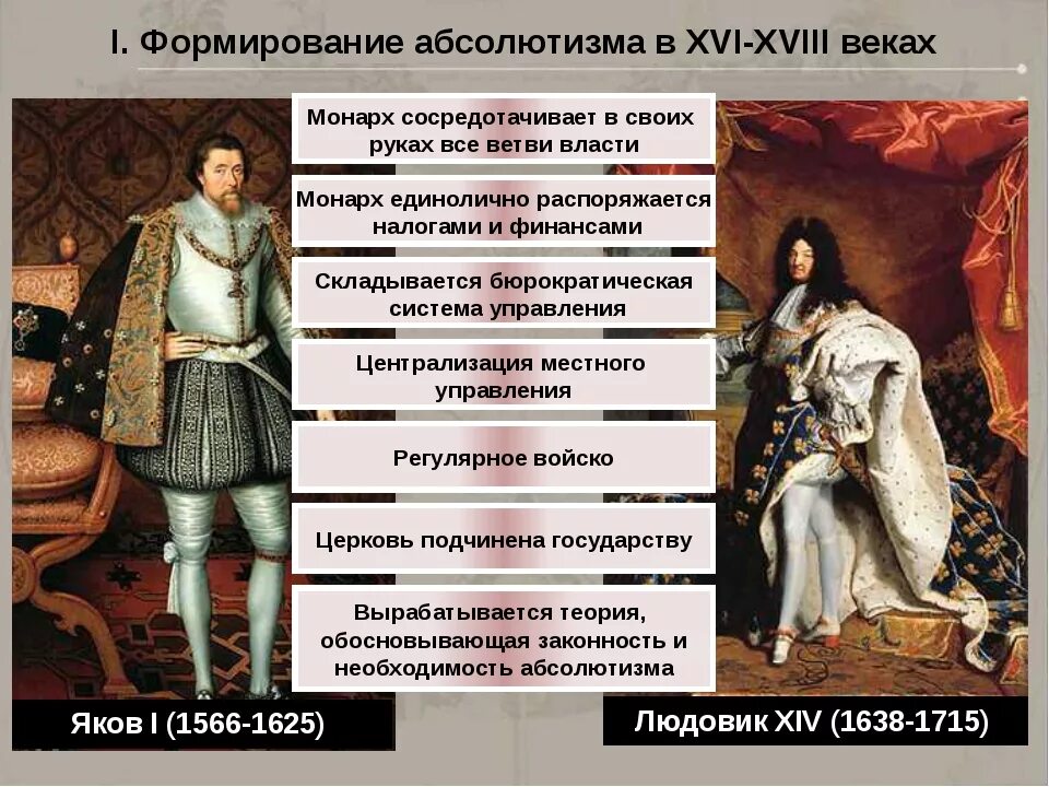 Наследственное владение князя. Становление абсолютизма в Европе. Абсолютизм в европейских странах. Начало формирования абсолютизма. Становление абсолютной монархии.