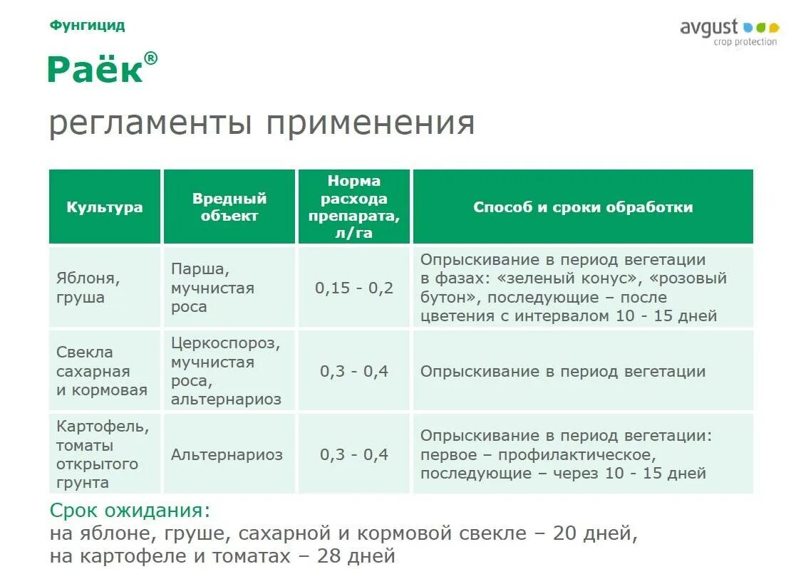 Фунгициды применение. Фунгицид Раек упаковка. Фунгицид инструкция по применению. Системный фунгицид препараты. Скор фунгицид и Раек.