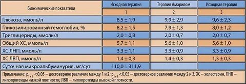 Гемоглобин норма у мужчин после 50