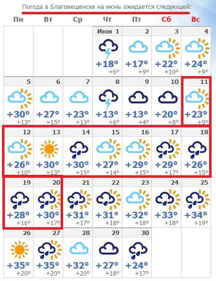 Погода на июнь. Прогноз погоды на первую декаду сентября. Погода в Благовещенске Амурской области на неделю. Погода в Благовещенске.