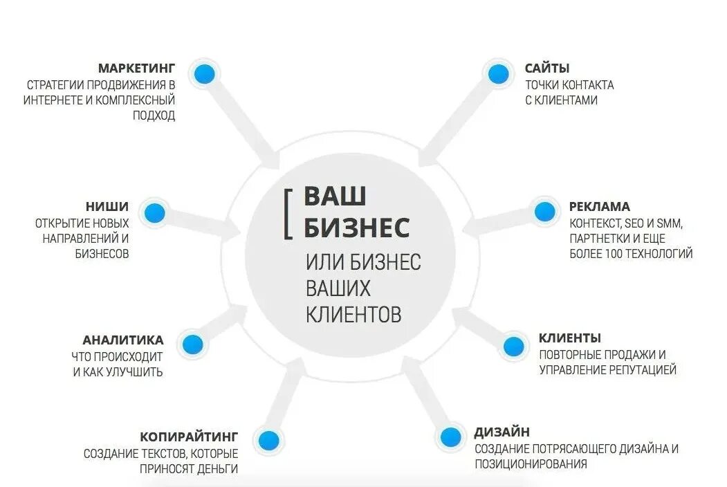 Интернет маркетинг темы. Стратегии продвижения в маркетинге. Маркетинговая стратегия продвижения. Стратегия интернет маркетинга. Маркетинговая стратегия продвижения бренда.