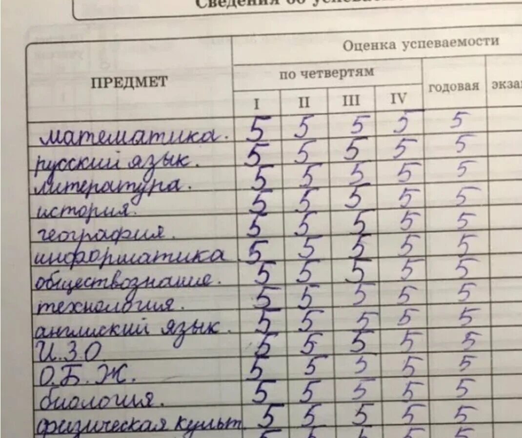 В 5 классе оставляют на второй год. Пятерка оценка в дневнике. Х̠о̠р̠о̠ш̠и̠ о̠ц̠е̠н̠к̠и̠. Оценки за четверть дневник 5. Хорошие оценки в дневнике.