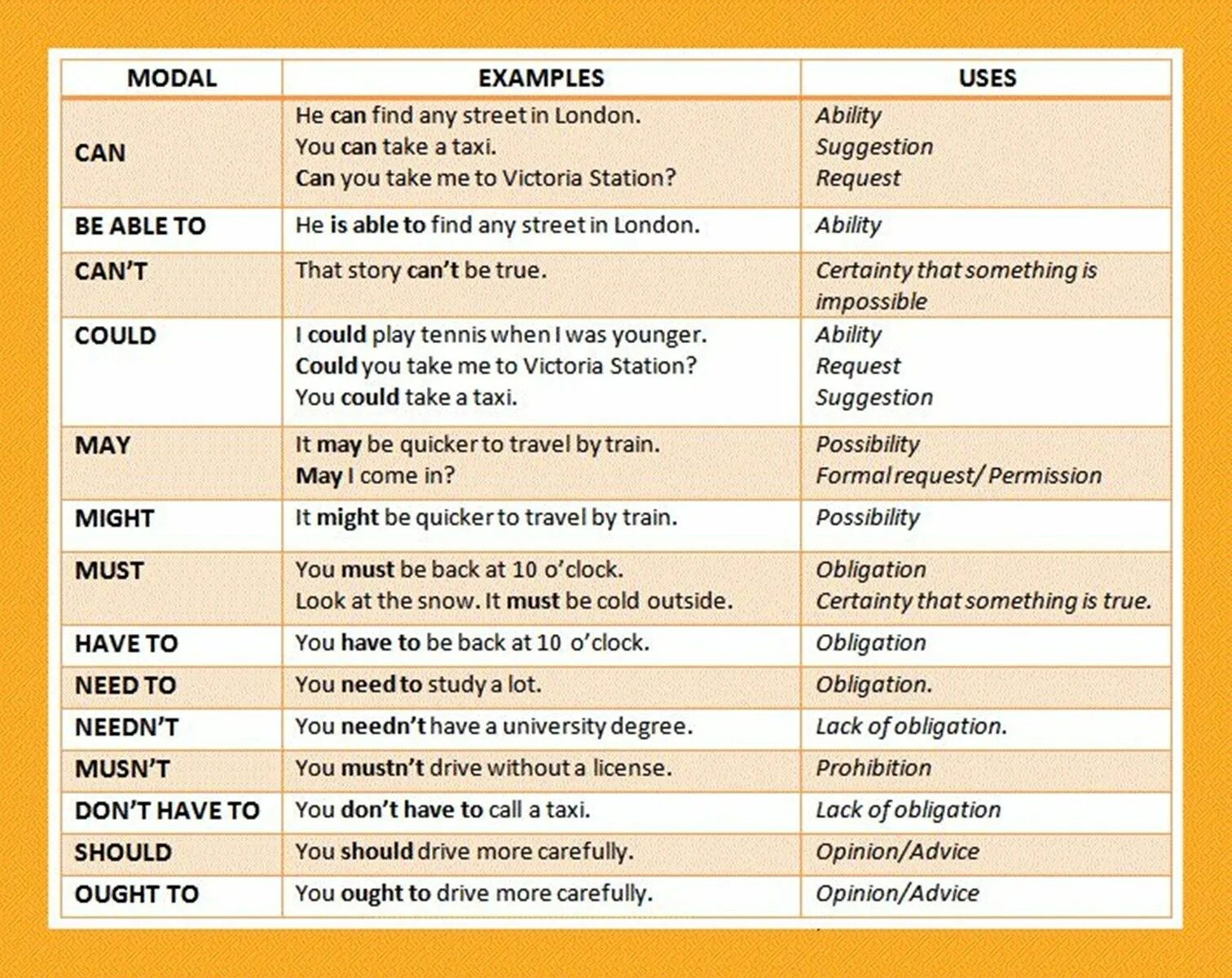 Must can game. Модальные глаголы в английском языке. Modal verbs таблица. Модальные глаголы в английском правило с примерами. Модал глаголы в английском языке.