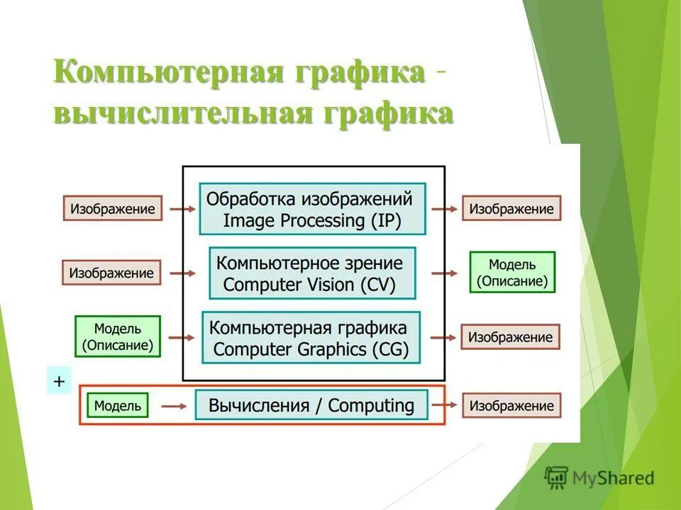 Институты компьютерной графики. Контент компьютерной графики. Направления компьютерной графики. Что собой представляет компьютерная Графика?. Что собой представляет компьютерная Графика в информатике.