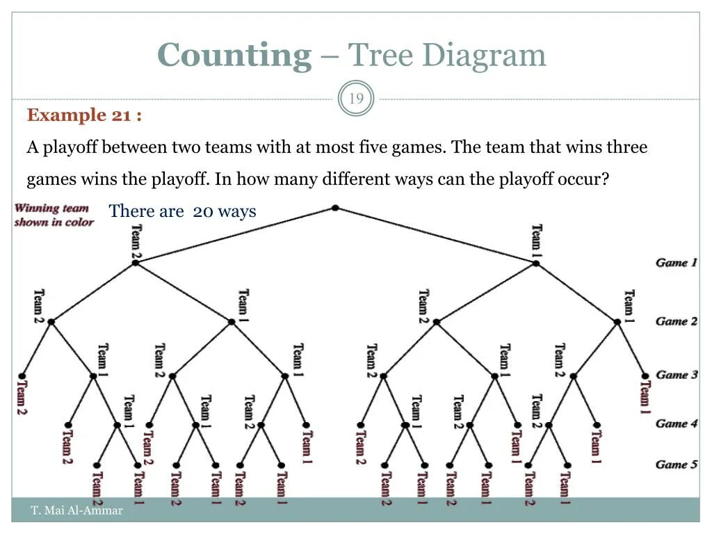 Tree diagram. Syntax tree diagram. node tree diagram. sentence analysis tree diagram.