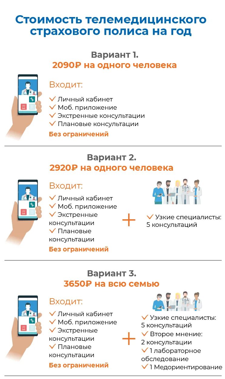 Значение слова телемедицина. Телемедицина. Телемедицина это простыми словами. Программа телемедицина. Телемедицина кластер.