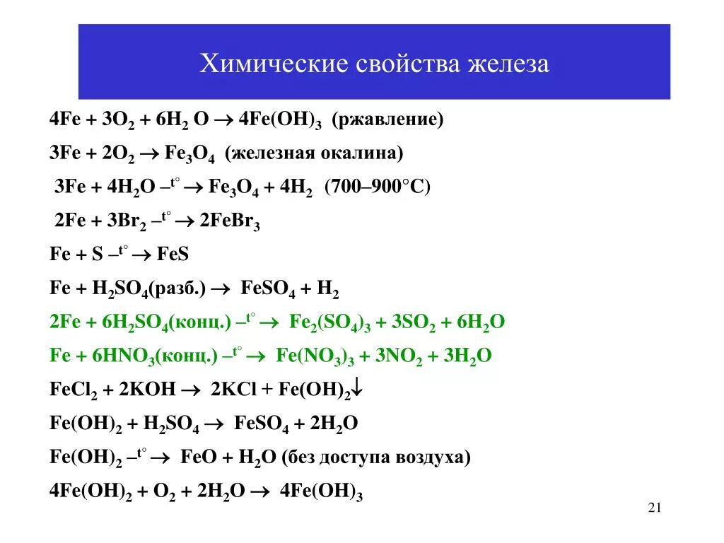 Основные реакции железа