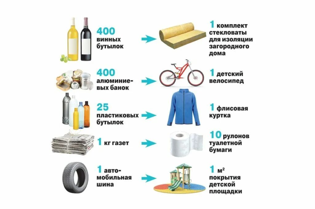Где используют после