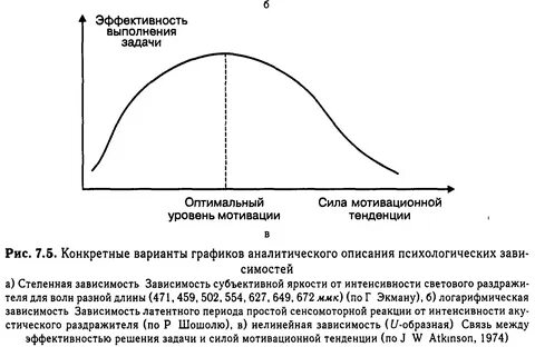 Оптимальным уровнем эффективности
