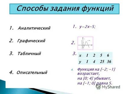 Презентация функция способы задания функции 10 класс