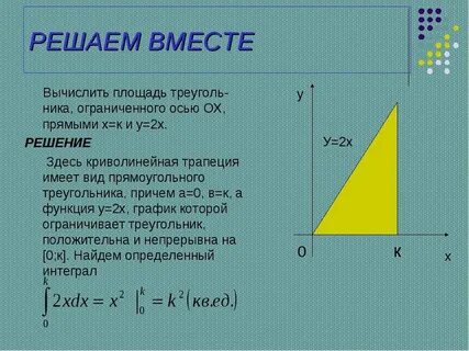 Площадь треугольника ограниченного прямыми