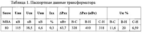 Данные трансформаторов