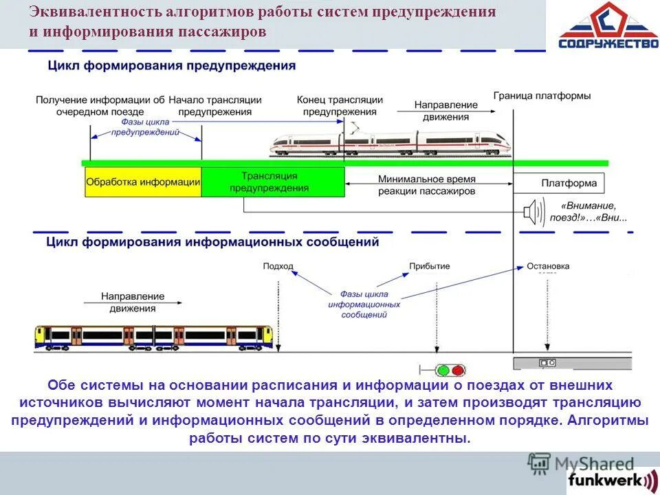 Схема системы информирования пассажиров. Система информирования пассажиров. Подсистема информирования пассажиров. Схема системы информирования пассажиров. Интеллектуальные транспортные системы.