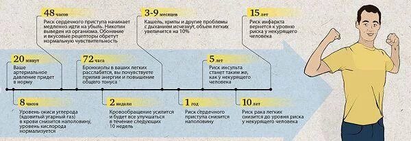 Сколько нужно времени чтобы восстановить. Изменения в организме после отказа от спиртного по дням.