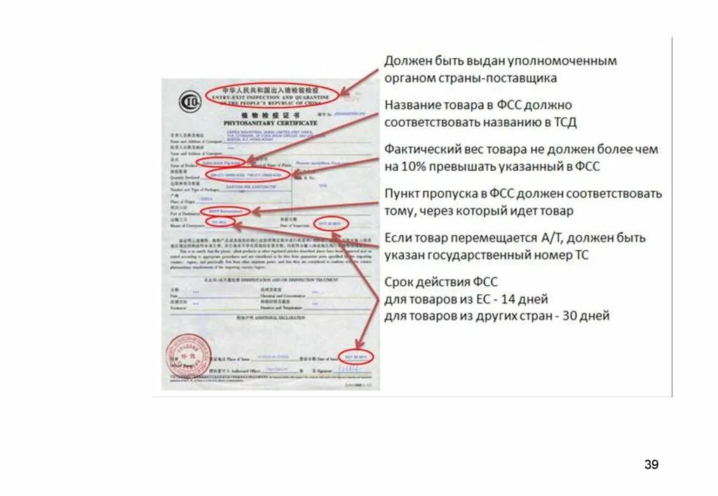 Таможенный лимит с 1 апреля 2024. Запреты и ограничения таможня. Запреты и ограничения плакат таможня.