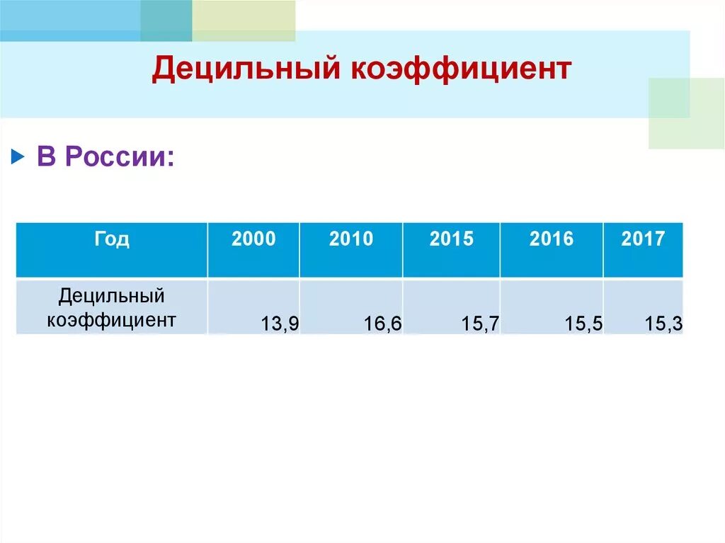 Децильный коэффициент дифференциации. Децильный коэффициент в россии 2025 росстат. децильный коэффициент в россии по годам росстат таблица. де цельный коэффициент в россии. децильный коэффициент доходов.