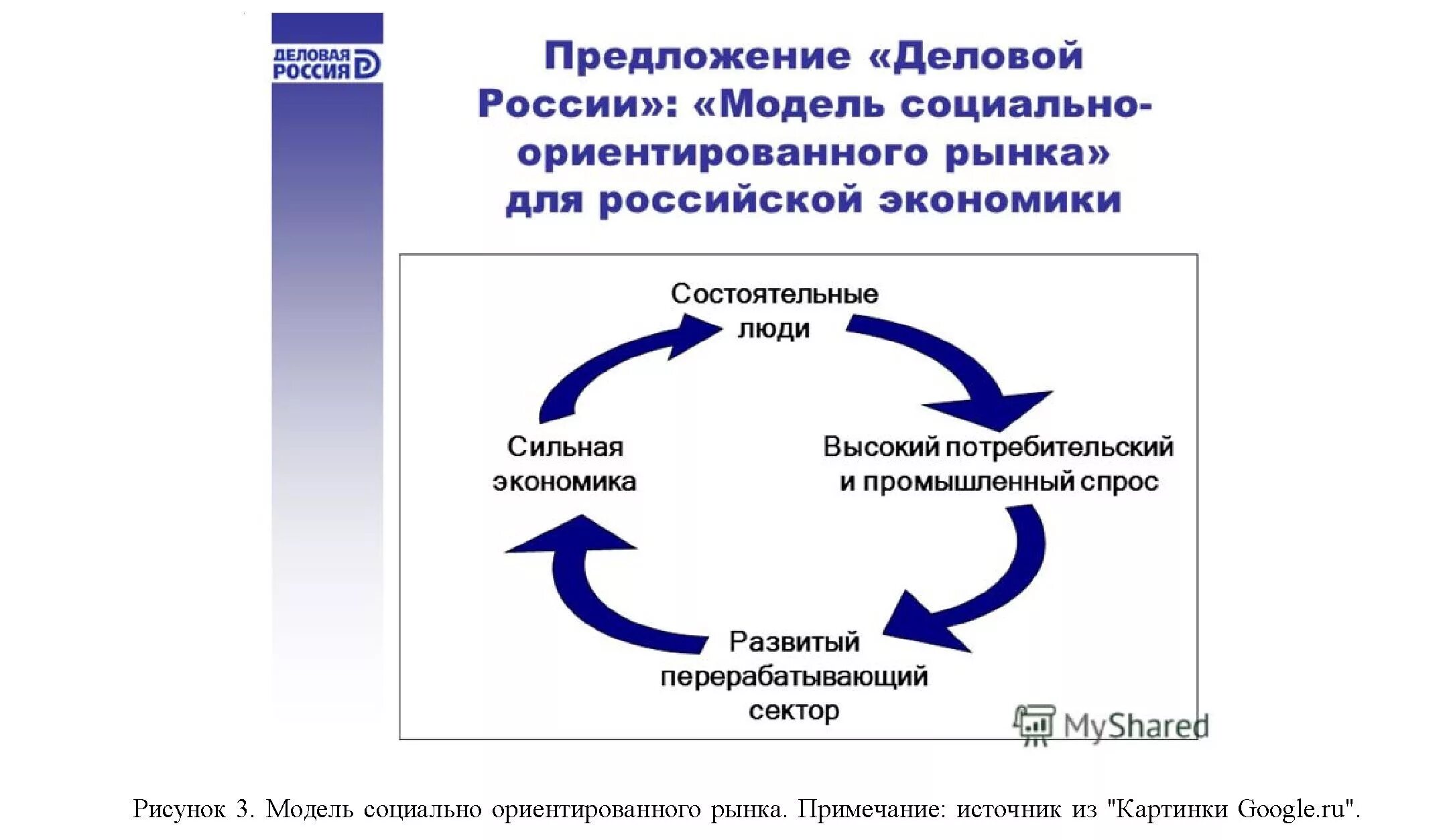 Модель экономического развития России. Модель рыночной экономики России. Черты Российской модели экономики. Экономическая модель России. Черты современной российской экономики