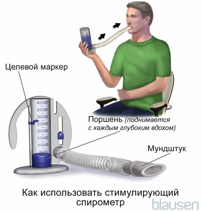 Где можно сделать спирометрию