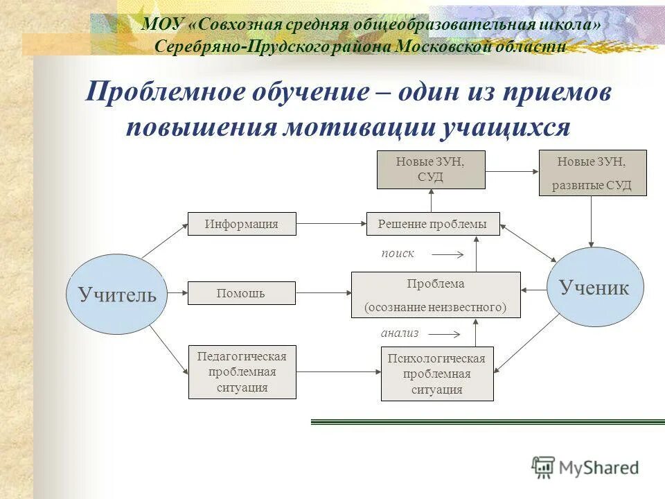 проблемная ситуация учитель ученик. реакция ученика на замечания учителя. новые цели требуют новых знаний!. проблемный метод обучения. проблемная ситуация учитель ученик.
