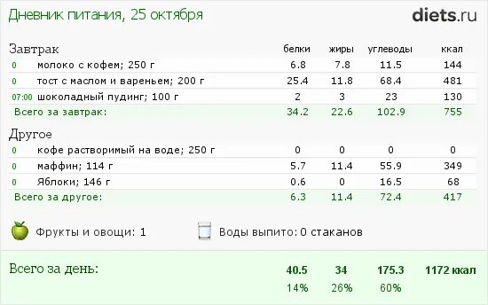 Калории в кружке чая с сахаром. Калории в кружке чая с сахаром