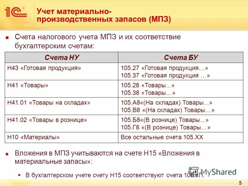На каких счетах учитывается