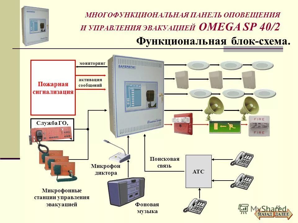 Комплекс управления оповещением. Комплекс управления оповещением. Схема связи системы оповещения населения. Комплекс управления оповещением. Система оповещения 2 типа системы речевого оповещения.
