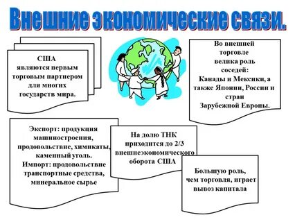 Связи сша
