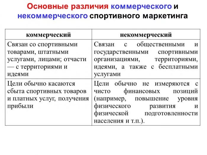 Характерные отличия юридических лиц. Внутрирегиональные различия. Виды гос организаций. Характерные отличия юридических лиц. Характерные отличия юридических лиц.