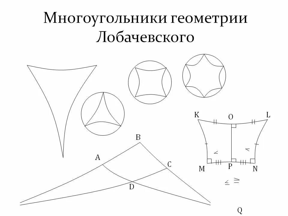 Неевклидова геометрия Лобачевского. Многоугольники геометрии Лобачевского. Что такое неевклидова геометрия Лобачевского кратко.