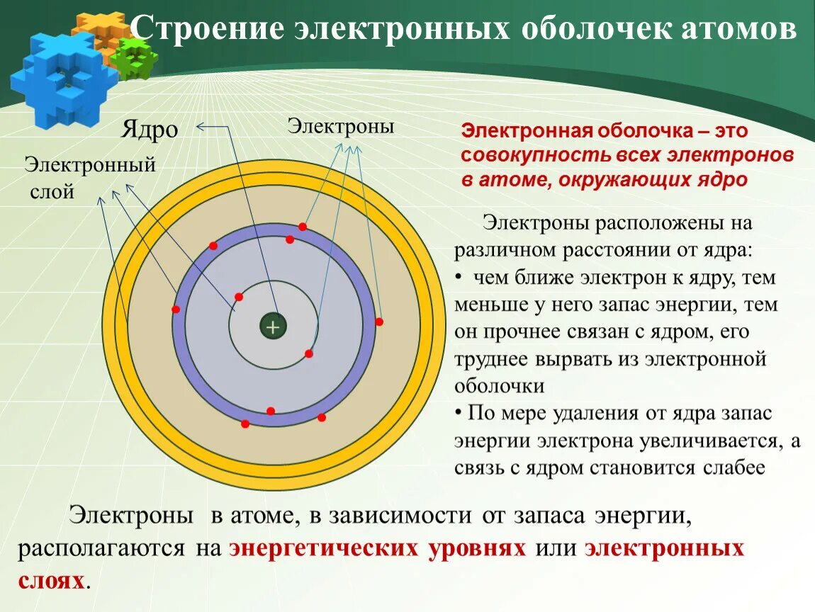 Строение атомов химических элементов .строение ядра. Как определить строение ядра. Строение электронных оболочек v. Как определяется строение атома химического элемента.