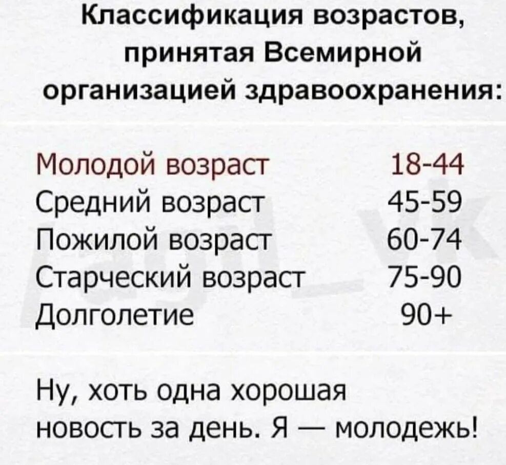 Возраст молодежи. Возраст молодежи
