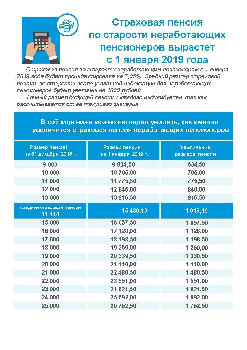 Страховая пенсия по старости размер в 2024. Максимальная сумма пенсии. Пенсия по старости лет. Максимальный размер пенсии. Максимальная величина страховой пенсии.