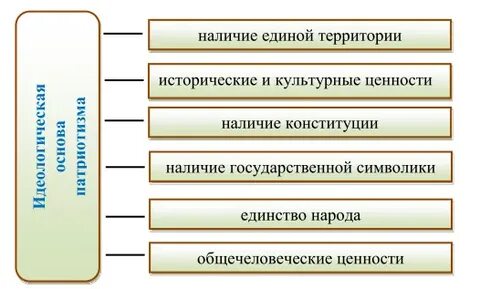 Контекст учреждения образования