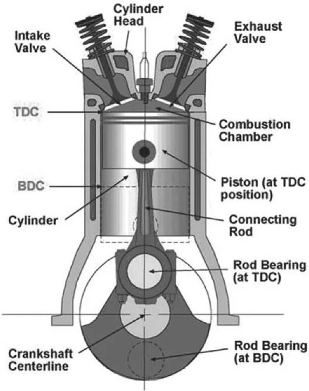 Piston internal combustion engine. Valve spark. П-032 — поршневой двухцилиндровый двухтактный двигатель. Дизельный двигатель в разрезе. One cylinder of a four stroke internal combustion engine схема.