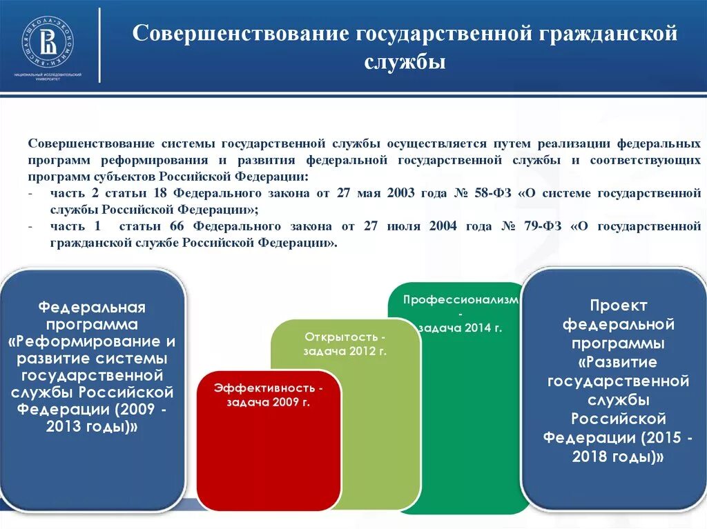 2 система управления государственной службой. Развитие государственной службы. Реформирование государственной службы. Государственная Гражданская служба. Программа развития гражданской службы.