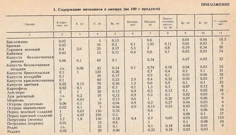 Какие полезные микроэлементы в самогоне