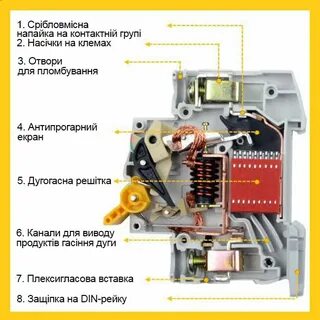Автомат внутри