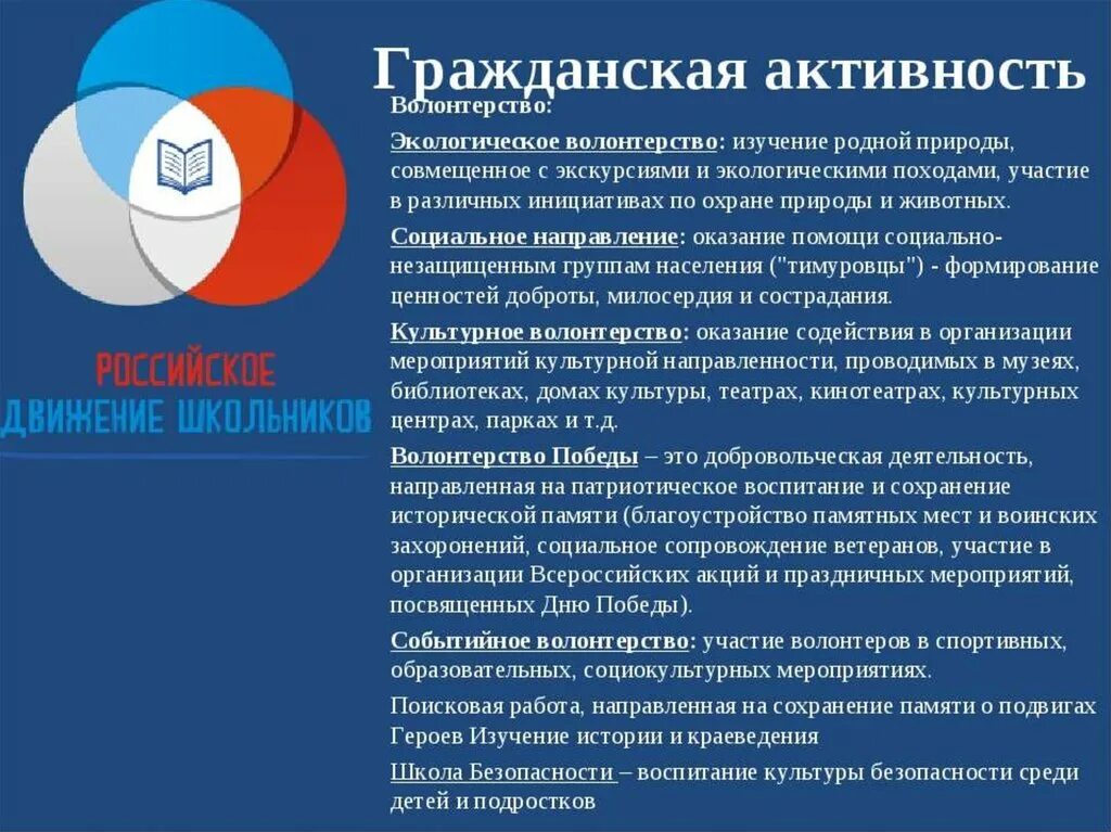 Понятие гражданской активности