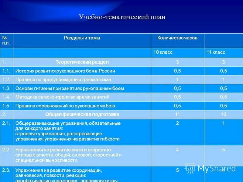учебно тематические планы 1 класс. учебно-тематический план 1 класса. учебно тематические планы 1 класс. учебно тематические планы 1 класс. тематический план учебной программы.