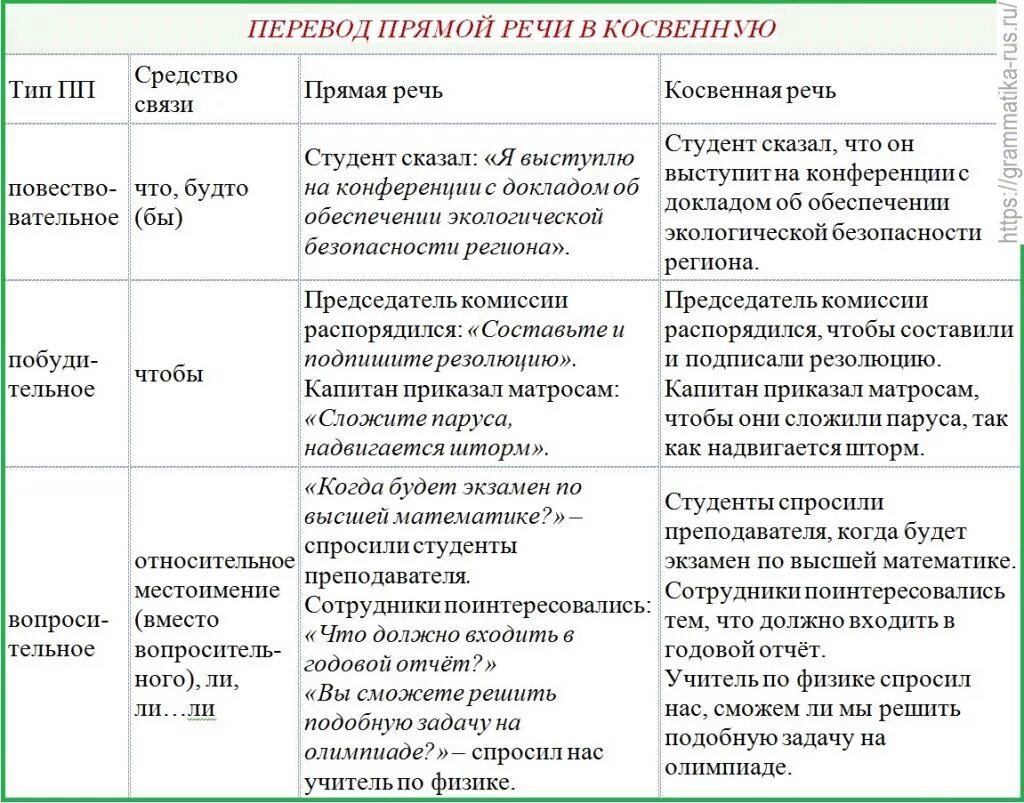 Прямое перечисление