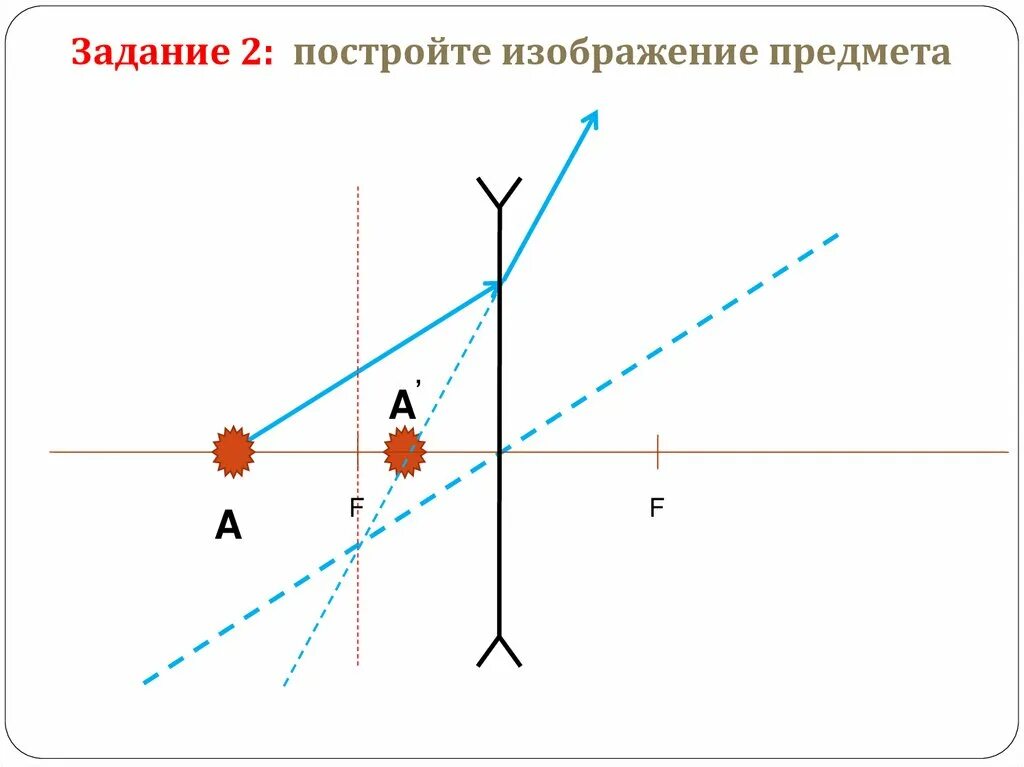 Изображения линзы и задачи. Физика 8 класс построение изображения в рассеивающей линзе. Задание построение изображения в рассеивающей линзе. Рассеивающая линза построение. Постройте изображение предмета.