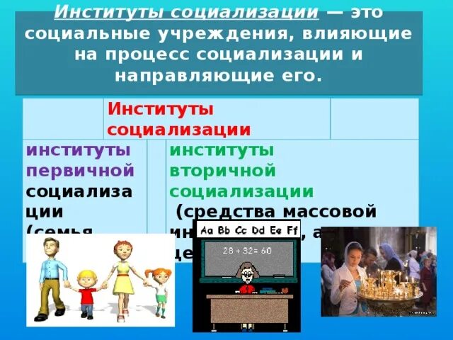 Институты социализации это в обществознании. Процесс социализации картинки. Стадии процесса социализации. Учреждения, влияющие на процесс социализации. Общество и человек процесс социализации