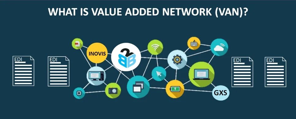 Live value. Value Network. Added value. Рисунок van сети. Edifact.